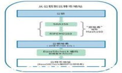国际认可的区块链币：2023年十大最具潜力的数字